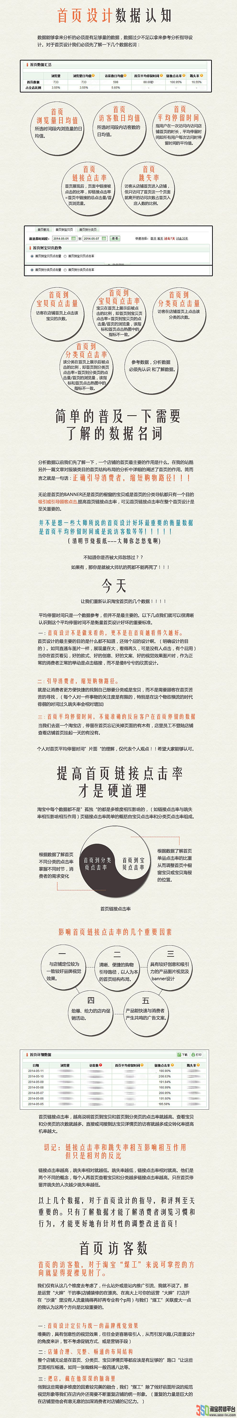 淘寶美工要了解的店鋪數據 讓設計如翼添虎