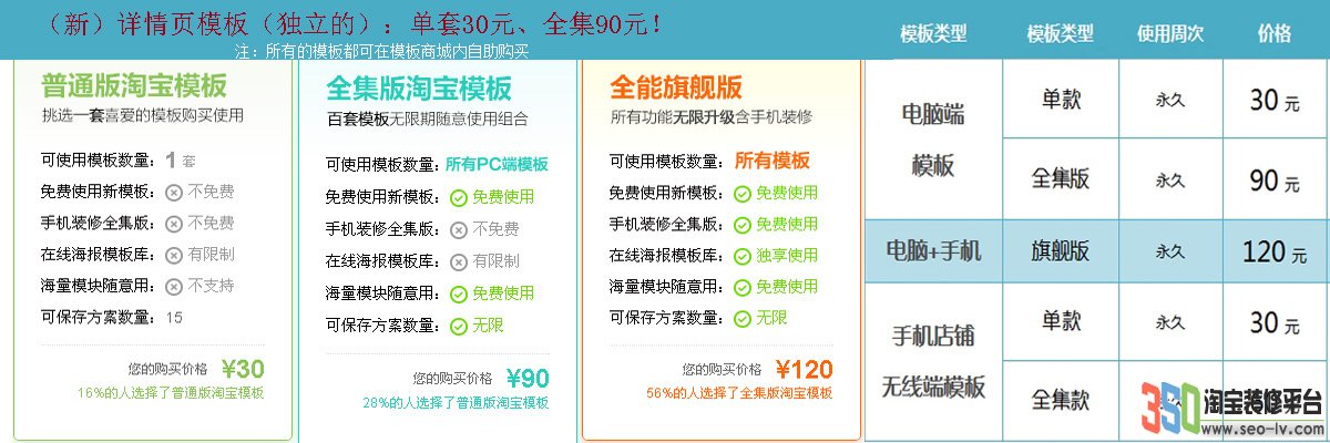 350模板版本價格