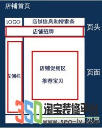 裝修首頁