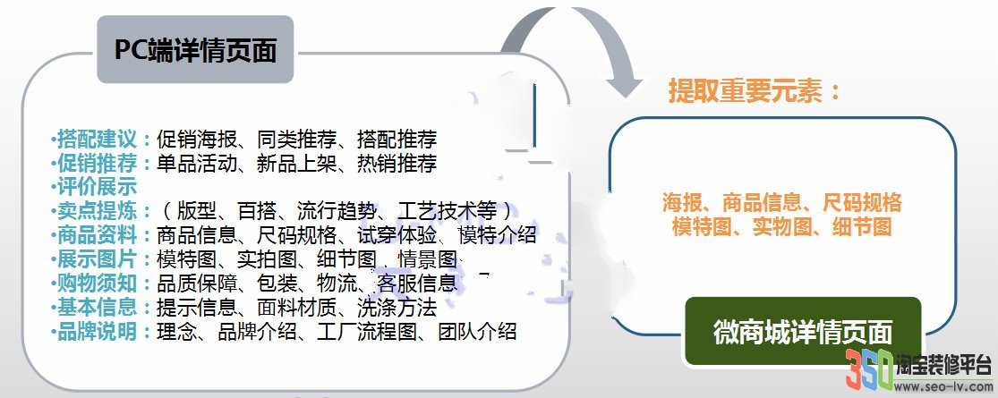 淘寶店鋪頁面設計 淘寶店鋪頁面設計