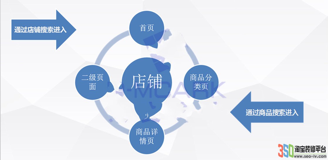 淘寶店鋪頁面設計 淘寶店鋪頁面設計