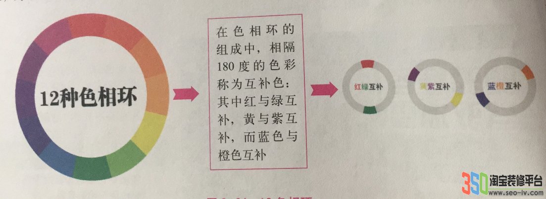 12種色相環
