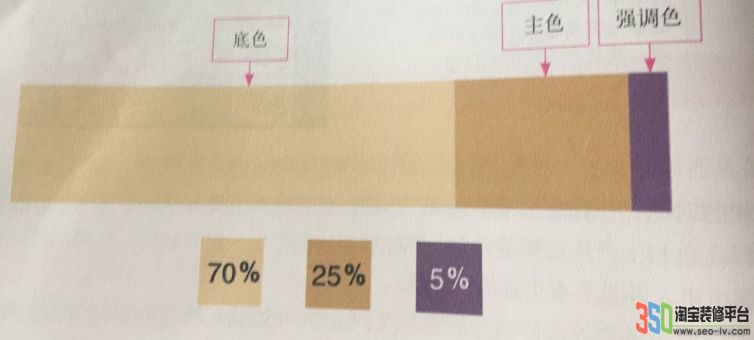 色彩搭配比例