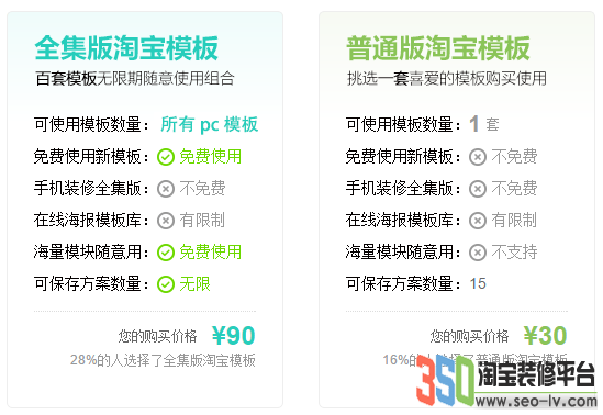 350淘寶網店店鋪模板價格